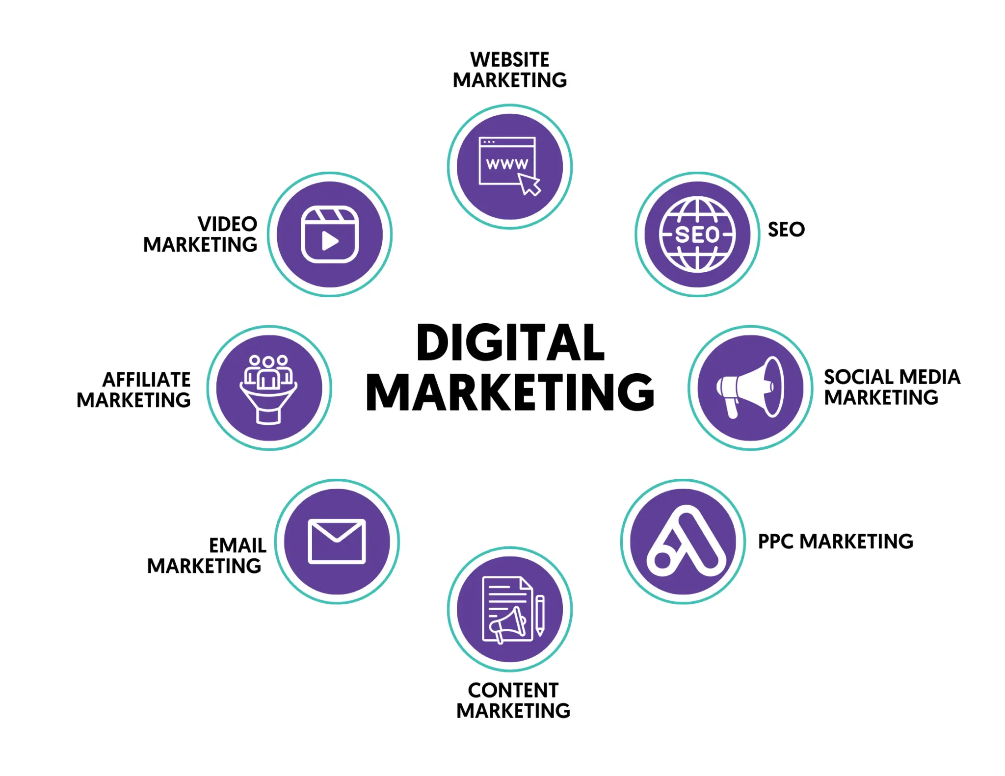 Digital Marketing and SEO Services by Nitin Bajaj